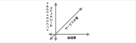 ءե饹ȥ饯㥵ӥ٥롢ӥӥʼȤƥΥե졼ˤ 3 Ĥμľ򤹤 3 ĤμǼ