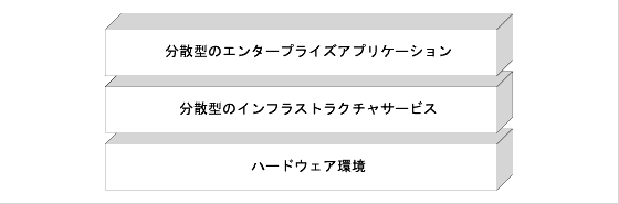ʬΥ󥿡ץ饤ץꥱʬե饹ȥ饯㥵ӥξ̤˰֤Ƥ뤳ȡӤϥͥåȥ줿ϡɥĶ˹ۤƤ뤳Ȥ򼨤