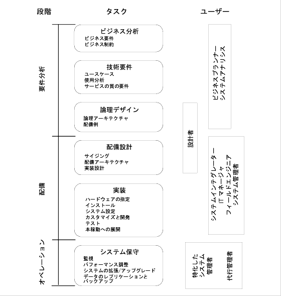 ׷ʬϡӥڥ졼Ȥ 3 ʳΥ饤ե򼨤