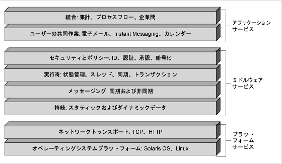 ǲ̥٥Υڥ졼ƥ󥰥ƥץåȥեफǾ̥٥祵ӥޤǤʬӥΥ٥򼨤