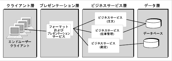 鱦˥饤ءץ쥼ơءӥͥӥءӥǡؤȤ 4 Ĥؤ򼨤