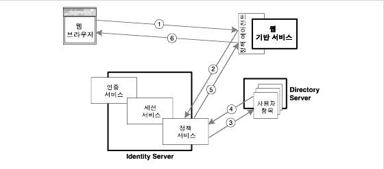 % ������, då ������Ʈ, då ���� �� ���丮 ���� �����ϴ� �ؽ�Ʈ�� ����� ���� �ο� �� �����ִ� ���̾�׷�
