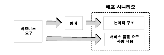 Ͻ 䱸  ʸ    ȯǴ  ִ ̾׷