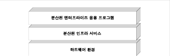 л   α׷ л    ̰, ٽ  񽺴 Ʈũ ϵ ȯ  ̴  ִ ̾׷