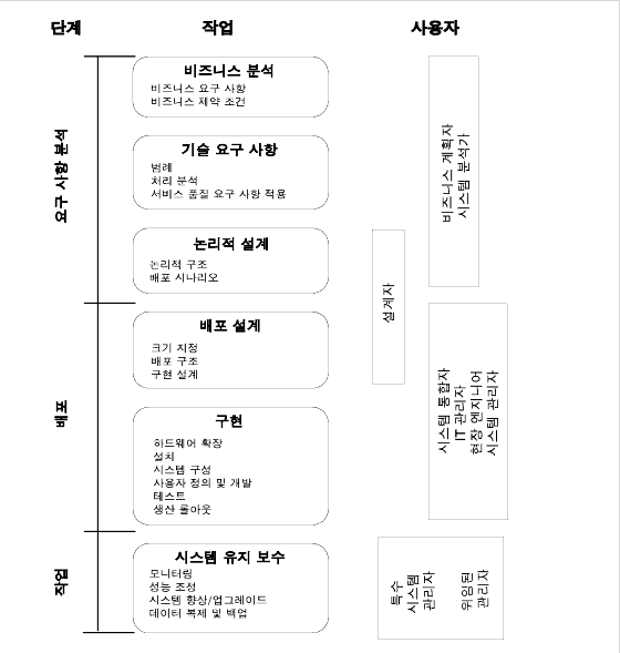 䱸  м,   ۾    Ŭ ܰ踦 ִ ̾׷