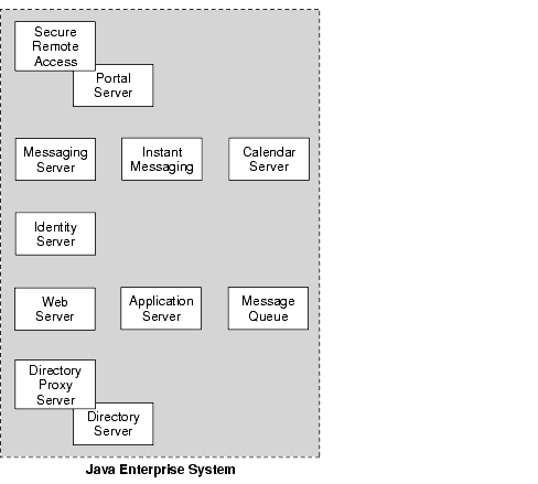 Java Enterprise System ϵͼ