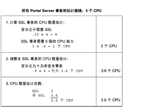 ʾһиּĽǣȫͷǰȫܼҪ 5.6  CPU