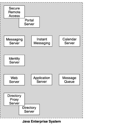 Ϩ Java Enterprise System 󤧶YC