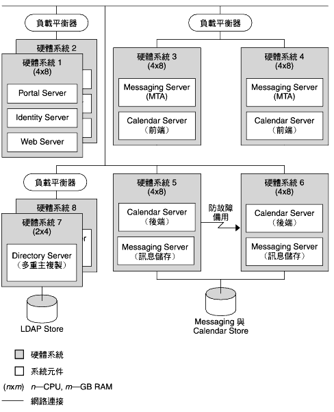 ��ܽd�ҳ��p�����㳡�p�[�c�C