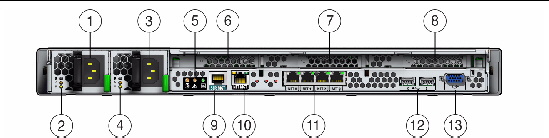 Figure showing the back panel of the server.
