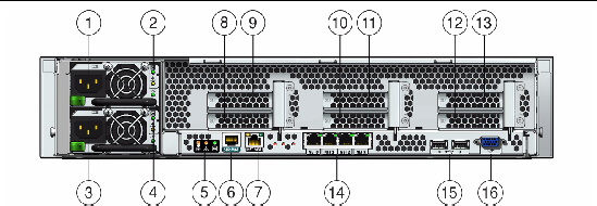 Figure showing the back panel of the server.
