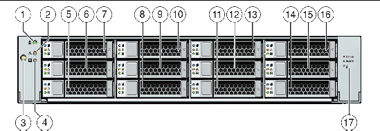Figure showing the front panel of the server.