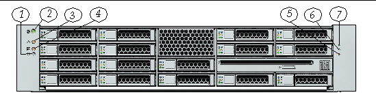 This figure shows the front panel features on the Sun Fire X4270 server.