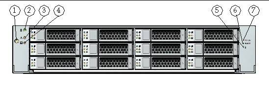 This figure shows the front panel features on the Sun Fire X4275 server.