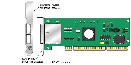 Figure shows the Sun StorageTek PCI-X 8-Channel SAS HBA.