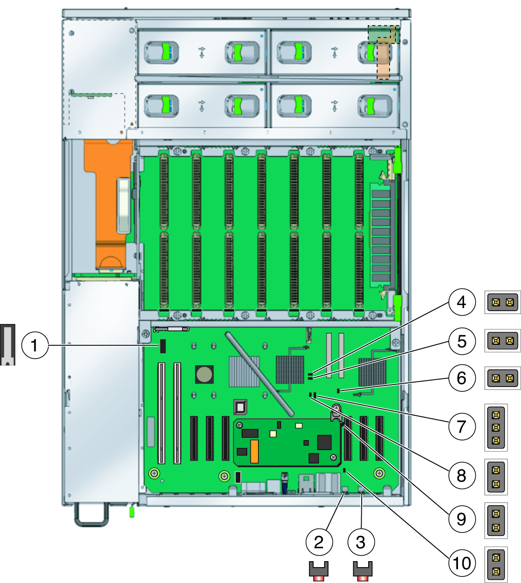 image:An illustration showing the location of the jumpers and switches on the Sun Fire X4640 server motherboard.