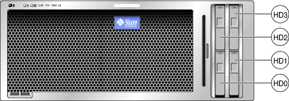 image:An illustration showing how the hard drives are designated when viewed from the front of the server.