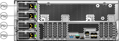 image:An illustration with callouts that shows how the power supplies are designated.