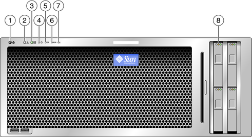 image:An illustration showing the front panel of the server with the LEDs called out.