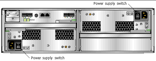 Figure showing the RAID Controller Unit back panel