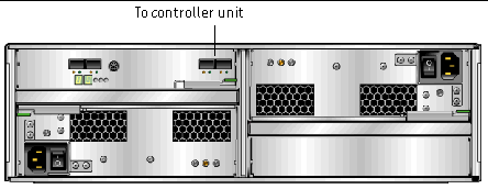 Figure showing the Sun StorageTek 5300 Expansion Enclosure back panel