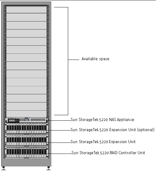 Figure showing rackmounting order