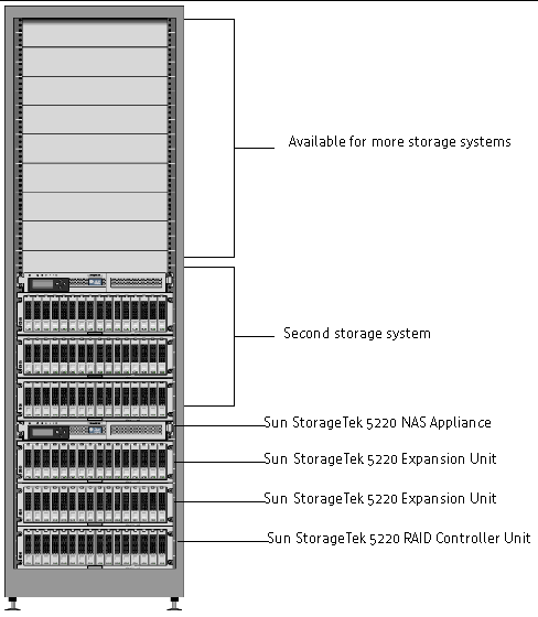 Figure shows a rack with two storage systems