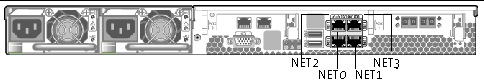 Figure showing Sun StorageTek 5220 NAS Appliance Network Interface Ports