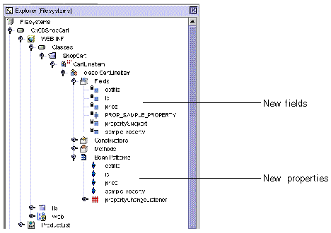Explorer window showing Fields and Bean Patterns nodes of the CartLineItem class expanded to display their contents.