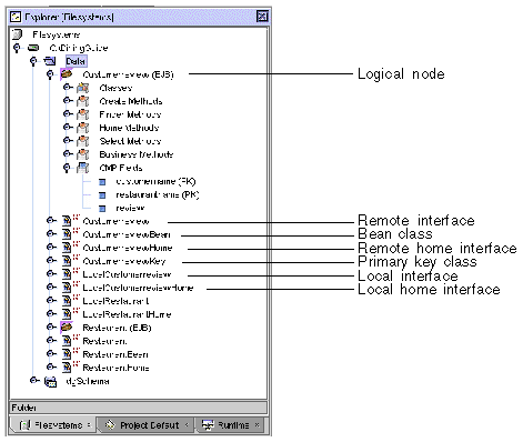 Screenshot repeating the same six parts as shown in previous screen shot, except for Customerreview bean, which has a Primary key class in addition.