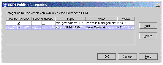 Screenshot of Property Editor displaying default publish categories. Buttons are Add, Delete, OK, and Cancel.