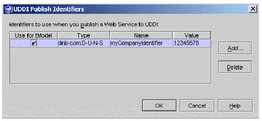Screenshot of Property Editor displaying default publish identifiers. Buttons are Add, Delete, OK, and Cancel.