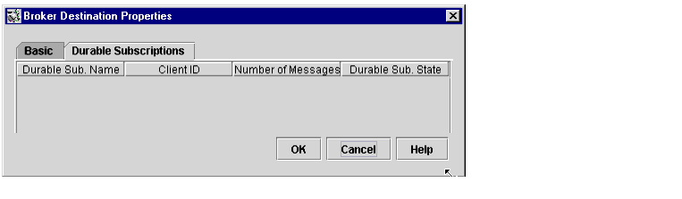 Dialog used to list information about durable subscriptions. Figure explained in text. Buttons from left to right: OK, Cancel, Help.