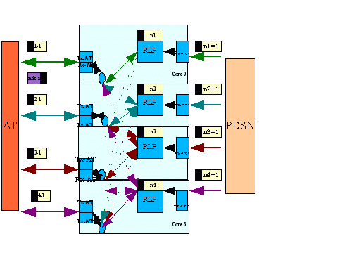 Image that shows a diagram of the RLP application setup.
