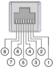 image:This figure shows the pinouts of the serial management port.