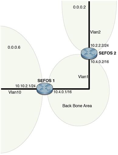 image:Figure showing testing default-information originate always and redist-config example topology