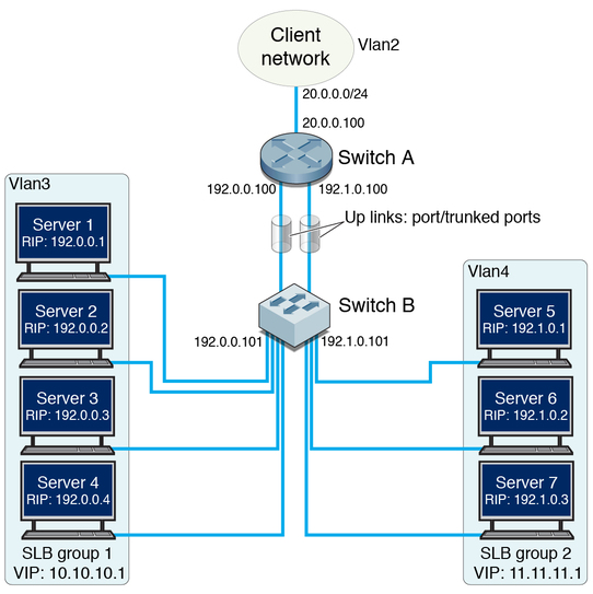 image:Figure showing example topology