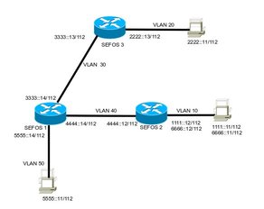 image:Figure showing the RIPng topology