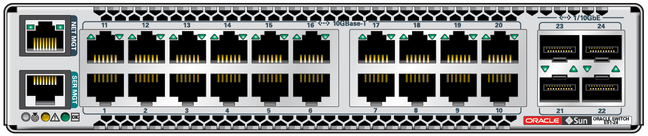 image:Figure shows the I/O connectors for the Oracle Switch ES1-24.