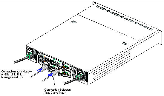 Figure showing SAS cables and power cables connected.