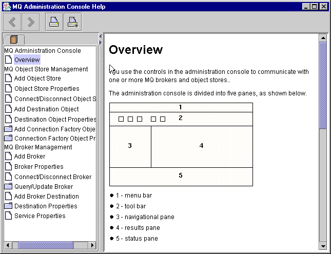 MQ Administration Console window. Tree view on left: schematic view of display on right.