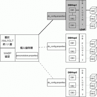通訊錄水平可伸縮性