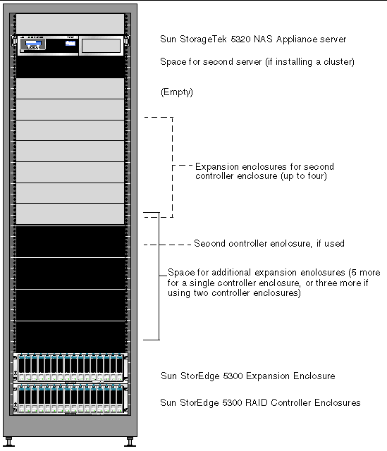Figure showing rackmounting order