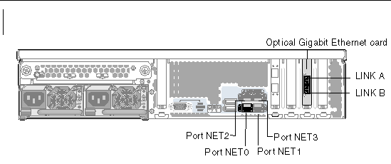 Figure showing dual server HA Sun StorageTek 5320 NAS Gateway System Network Interface Ports
