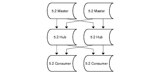 The new topology replaces the old.