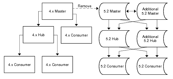 Severing the link between topologies