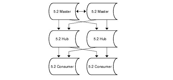 Resulting topology
