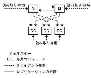 2 ĤΥޥ 3 Ĥѥ󥷥塼ޤĥޥޥץꥱ