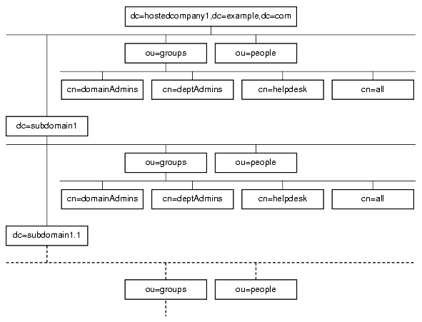 Macro ACI�� ���� ���丮 Ʈ�� ���� �����ִ� ���̾�׷�