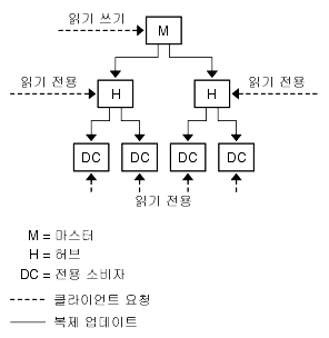 ������ �� ��, ��� �� ��, ��� �Һ��� �� ���� ������ ��ܽ� ��f